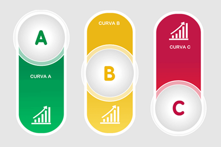 curva ABC 
